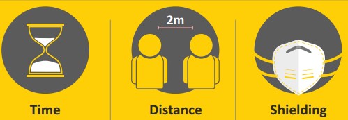 EPAair on X: Time, distance, and shielding are the three principles of #radiation  protection. Limit your time exposed, further your distance, and put  something between you and a radiation source to reduce